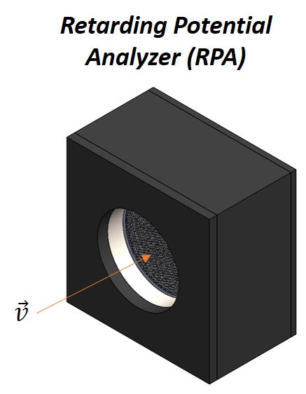 Mid-Area Retarding Potential Analyzer (RPA)